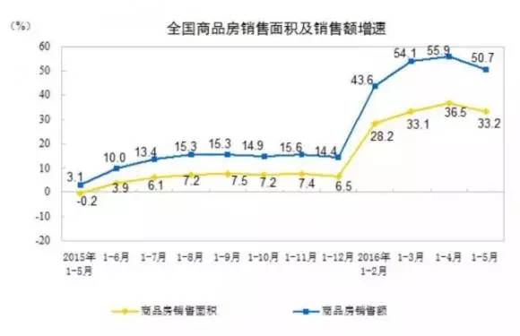 重磅! 楼市新拐点来了？这次要动真格