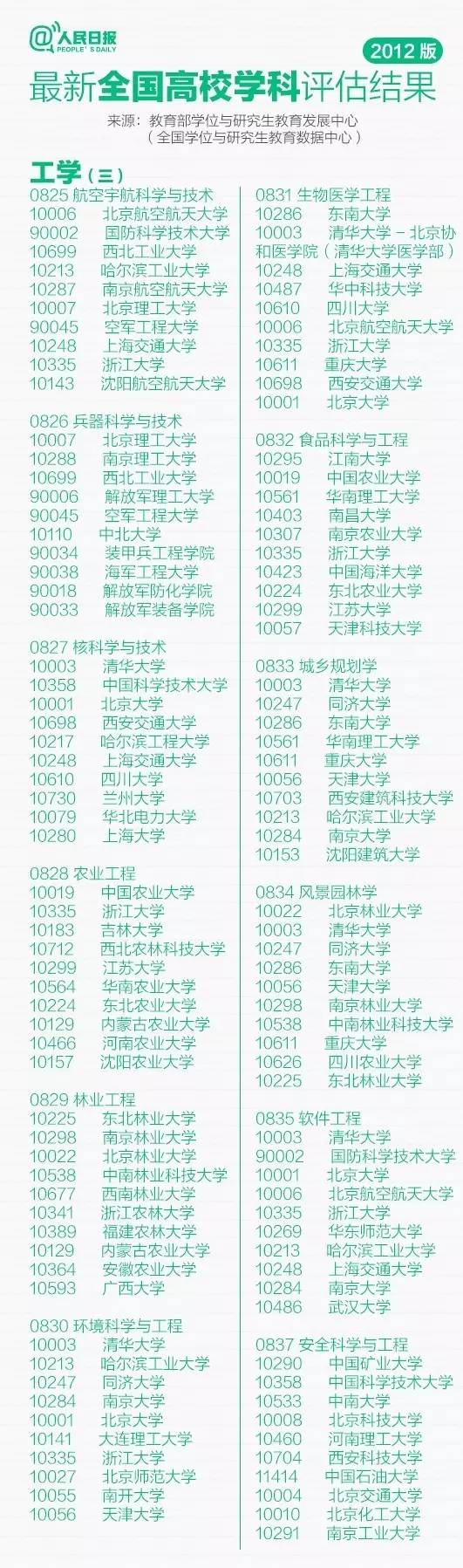 快讯！江西高考分数线刚刚公布！高考状元出自这里