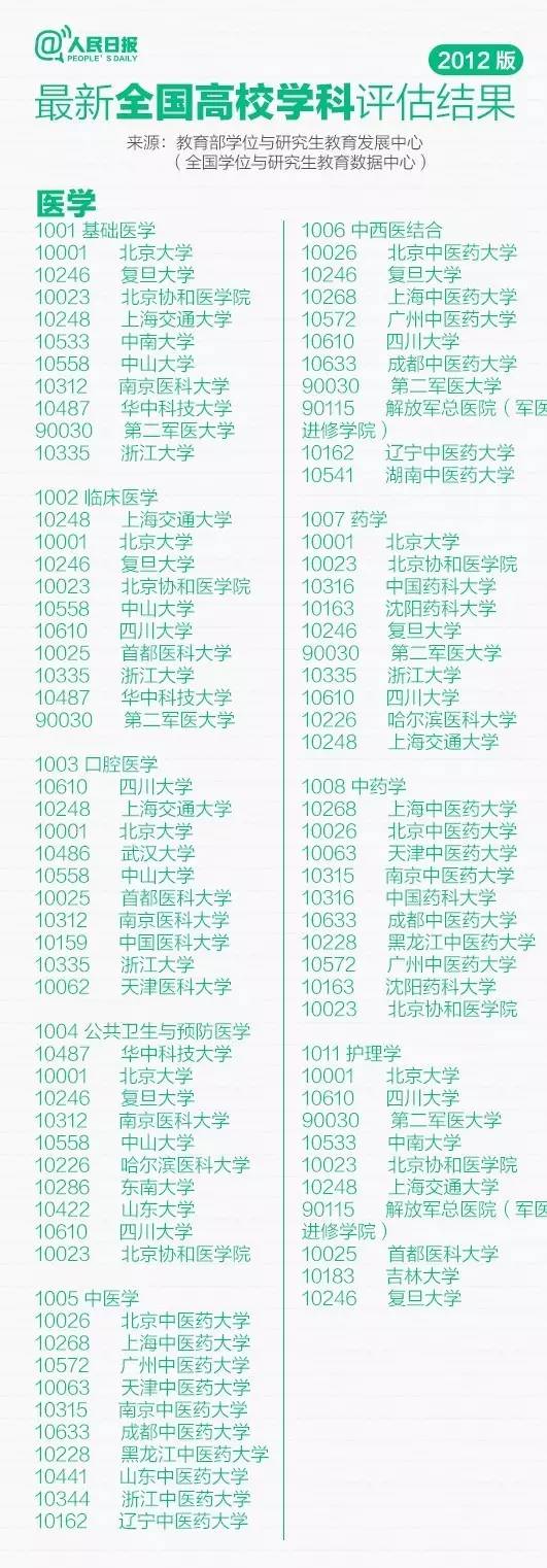 快讯！江西高考分数线刚刚公布！高考状元出自这里