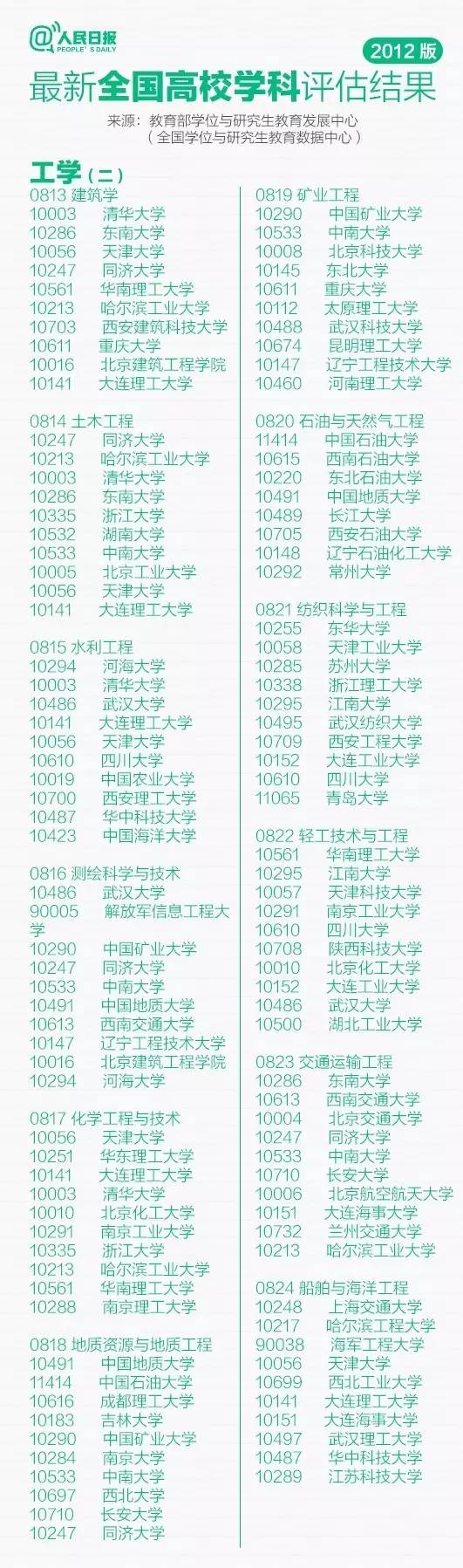 快讯！江西高考分数线刚刚公布！高考状元出自这里