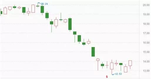 华帝世界杯营销冠军(世界杯法国队4：2夺冠！华帝启动退全款，要退多少钱？被称教科书级营销)