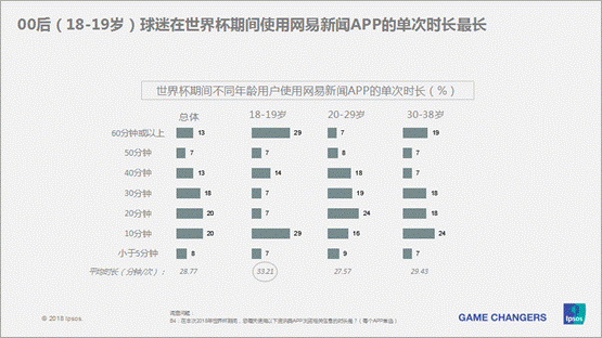 网易什么世界杯(阅读量超15亿，近4000万用户参与，网易新闻世界杯内容战告捷)