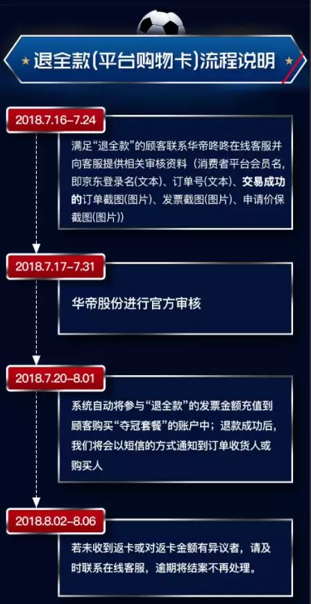 世界杯冰岛多少倍(世界杯法国4:2夺冠！买克罗地亚赢的球迷请把天台让给华帝)