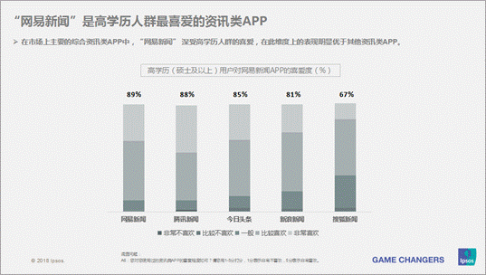 网易什么世界杯(阅读量超15亿，近4000万用户参与，网易新闻世界杯内容战告捷)