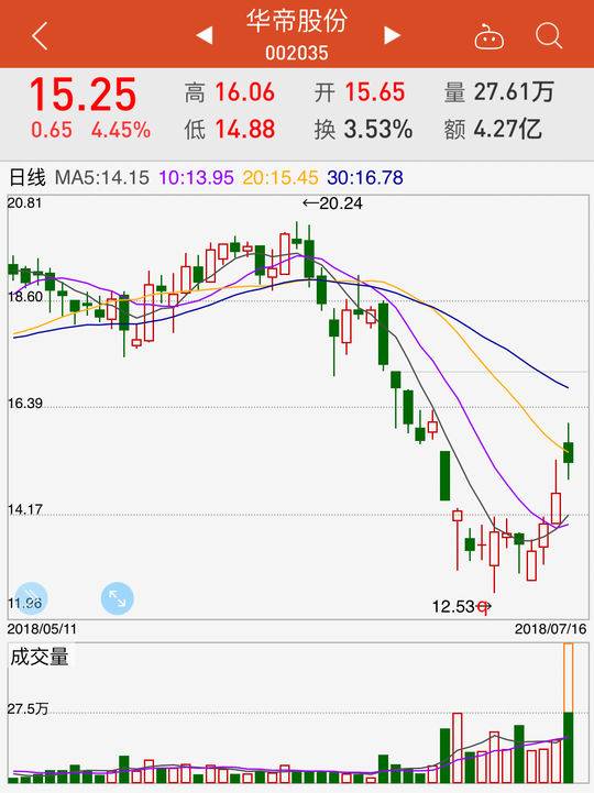 华帝夺冠退全款(法国队夺冠华帝退全款 仅花7900万换得全网皆知)