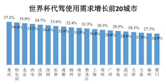 2018世界杯三百字新闻(《2018年世界杯全国酒驾形势报告》发布，这些数据值得关注)