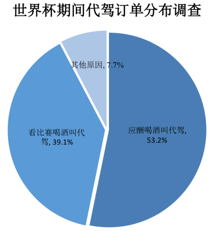 长春看世界杯的大排档(原来世界杯期间最火的不是啤酒小龙虾，而是酒后代驾)