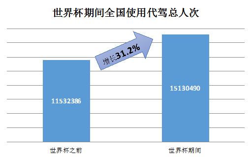 重庆世界杯查酒驾时间(《2018年世界杯全国酒驾形势报告》发布，这些数据值得关注)