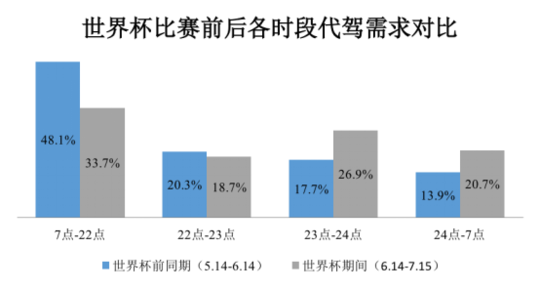 哈尔滨喝酒看世界杯(《2018年世界杯全国酒驾形势报告》发布，这些数据值得关注)