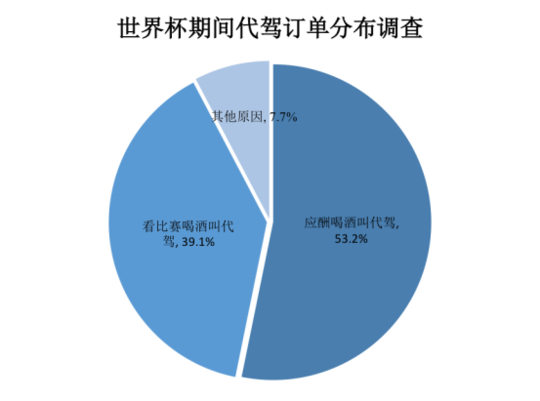 世界杯2018热点报告(《2018年世界杯全国酒驾形势报告》发布，这些数据值得关注)