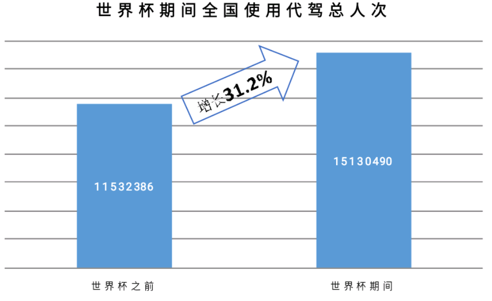 ktv能看世界杯吗厦门(原来世界杯期间最火的不是啤酒小龙虾，而是酒后代驾)