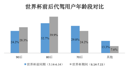 重庆世界杯查酒驾时间(《2018年世界杯全国酒驾形势报告》发布，这些数据值得关注)