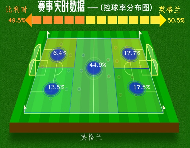 2018世界杯英格兰的比分(世界杯 三四名决赛 英格兰0:2憾负比利时 收获败绩)