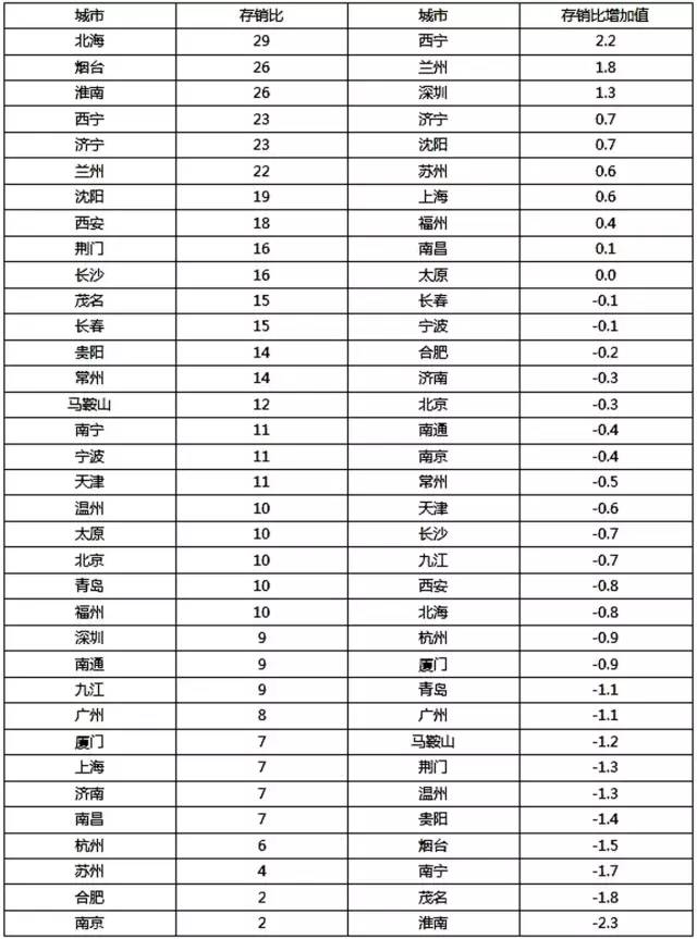 速看！楼市遭遇"新拐点"？这次动真格了！