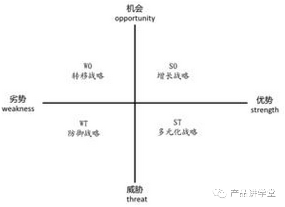 什麼是swto分析swot態勢分析法解析