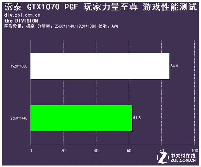 延续豪华用料 索泰GTX 1070 PGF版评测