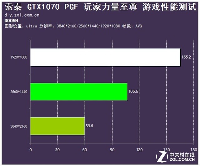 延续豪华用料 索泰GTX 1070 PGF版评测