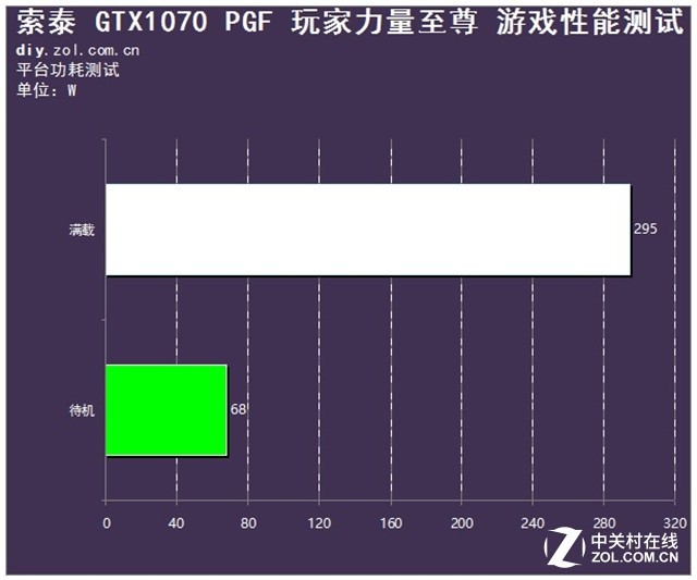 延续豪华用料 索泰GTX 1070 PGF版评测