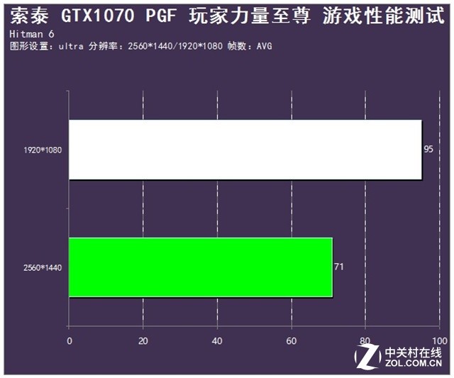 延续豪华用料 索泰GTX 1070 PGF版评测