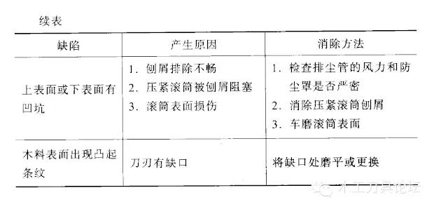 四面刨结构、原理和四面刨加工工艺特点