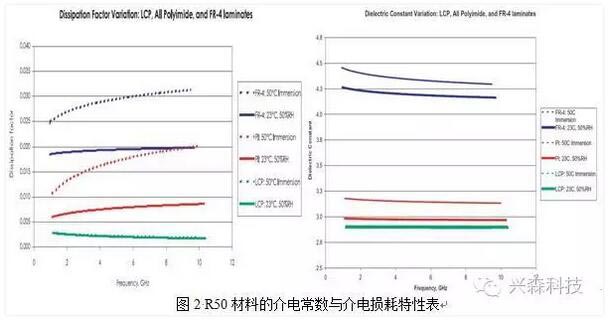 热致液晶聚合材料加工研究