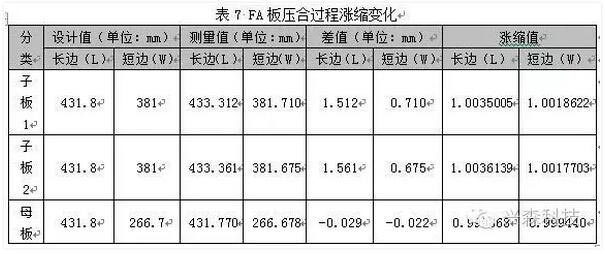 热致液晶聚合材料加工研究