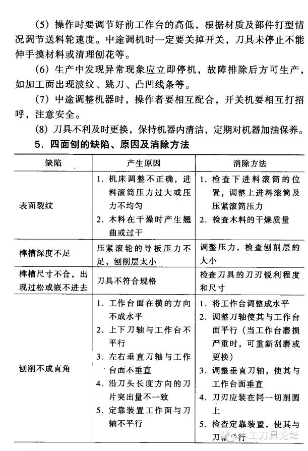 四面刨结构、原理和四面刨加工工艺特点