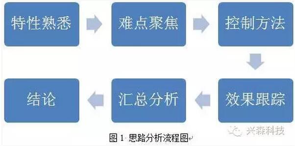 热致液晶聚合材料加工研究