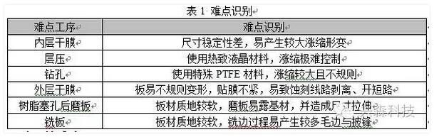 热致液晶聚合材料加工研究