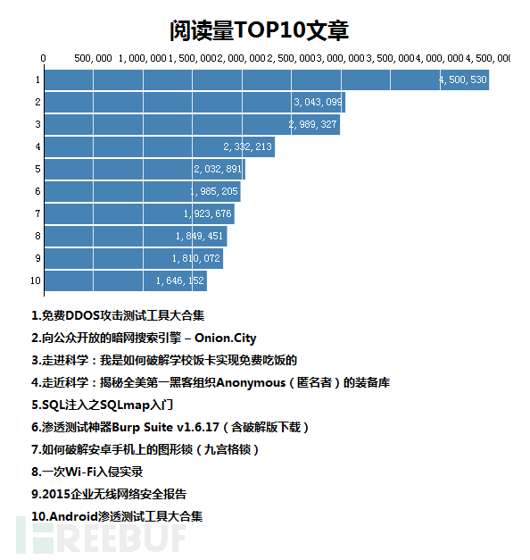 2014世界杯足球杯金币(“数”说FreeBuf六周年，感谢有你)