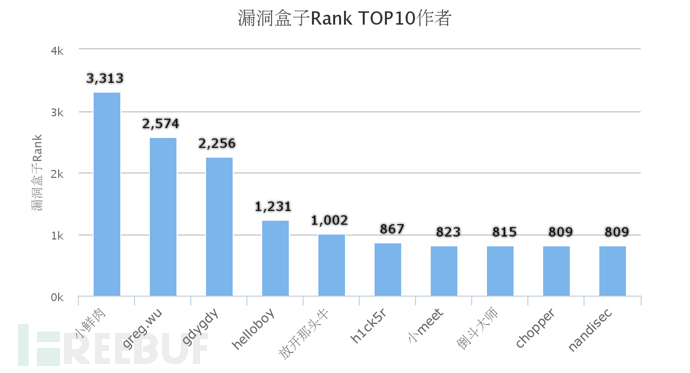 2014世界杯足球杯金币(“数”说FreeBuf六周年，感谢有你)