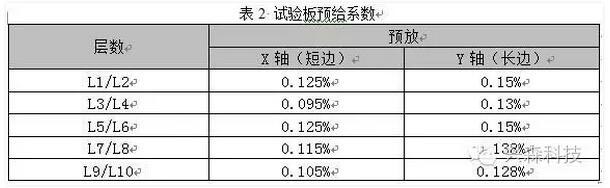 热致液晶聚合材料加工研究