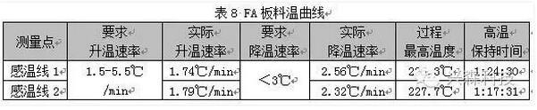 热致液晶聚合材料加工研究