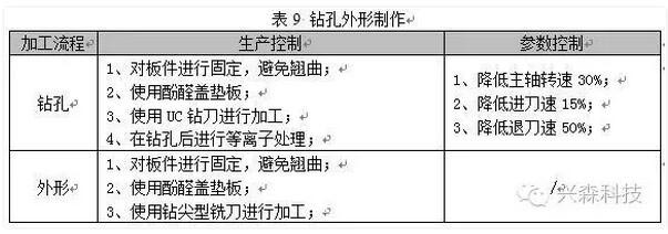 热致液晶聚合材料加工研究