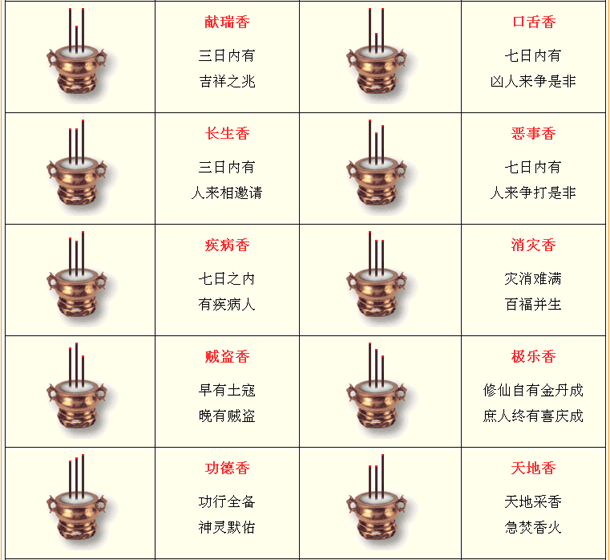 一把香怎麼看香火 一把香中間的香一直很高 - 時代開運網