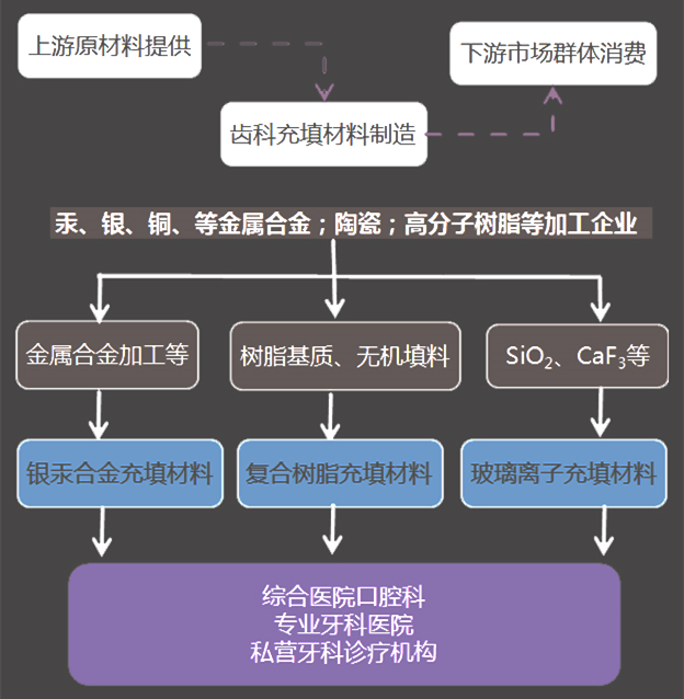 3D打印新应用：打印一颗烤瓷牙只要1小时