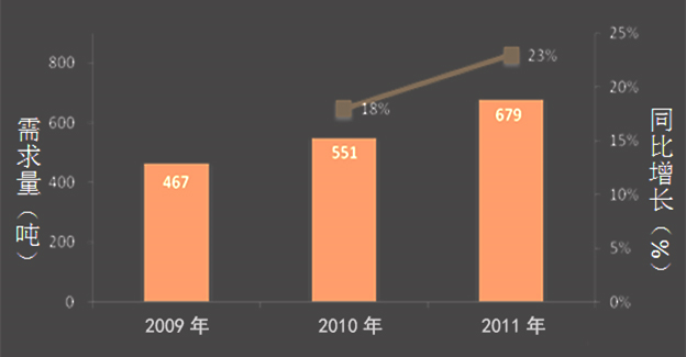 3D打印新应用：打印一颗烤瓷牙只要1小时