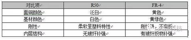 热致液晶聚合材料加工研究