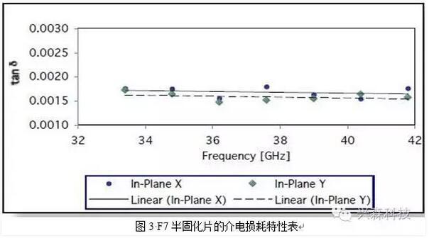 热致液晶聚合材料加工研究