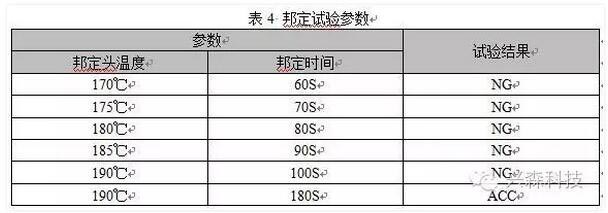 热致液晶聚合材料加工研究