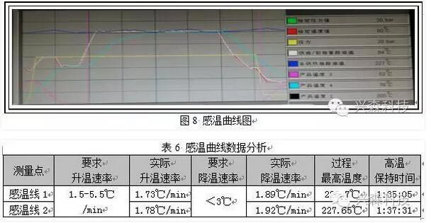 热致液晶聚合材料加工研究