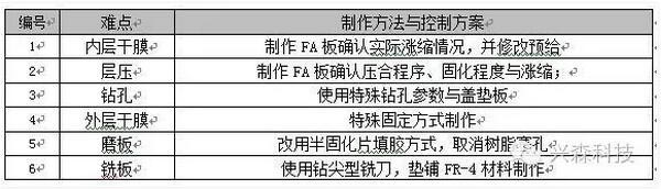 热致液晶聚合材料加工研究