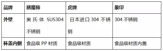 虎牌、象印、膳魔师，谁是料理“魔王”？