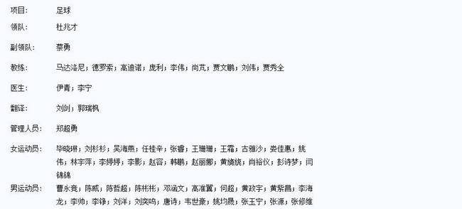 国足亚运会号码公布(体育总局公示亚运会20人版国足名单：张修维李帅在列)