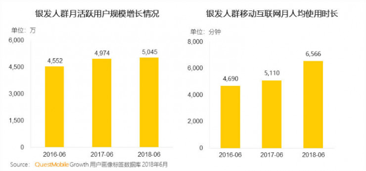 退休贷引取骂声一片，老年金融只能是一片被迫封印的蓝海？