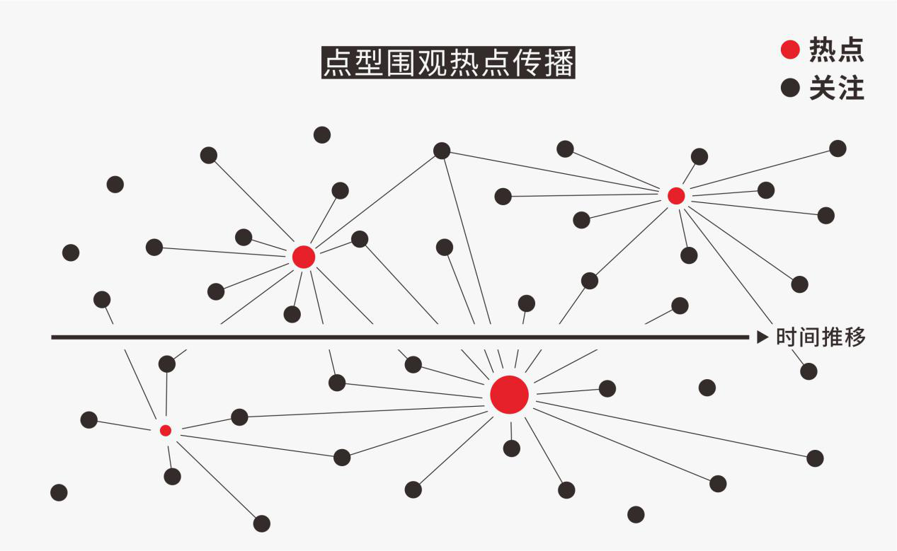 删除光标前面的字符英超什么键(别太抬举“热点”了)