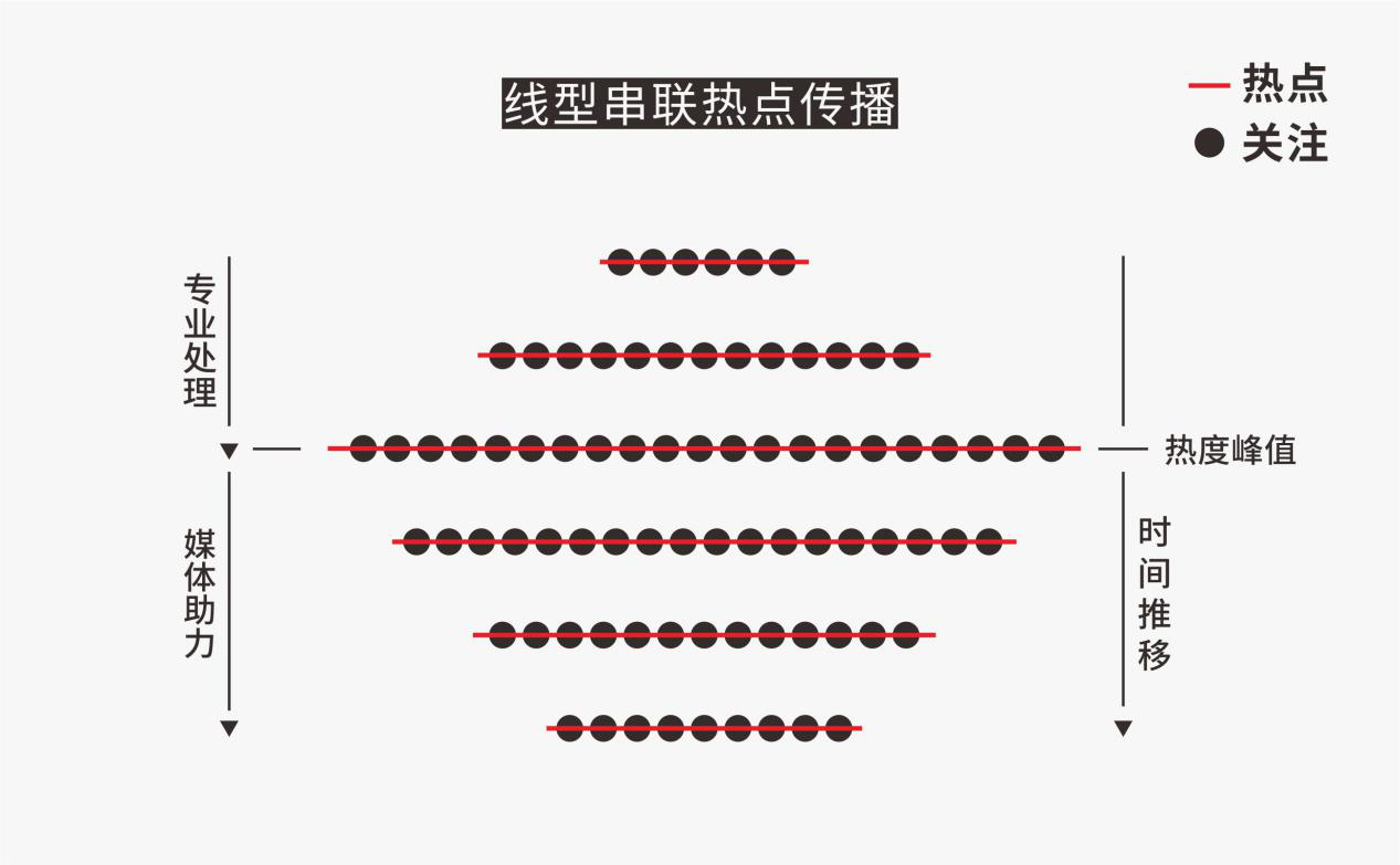 删除光标前面的字符英超什么键(别太抬举“热点”了)