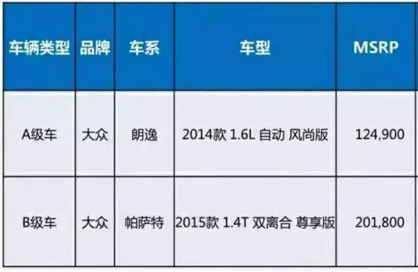 喀什人先别着急买车！看完这本省钱汽车贷款秘籍，你会赚一笔！