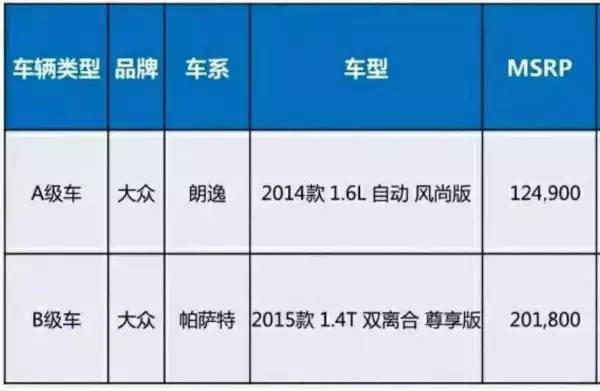 看完這本省錢汽車貸款秘籍,你會賺一筆!