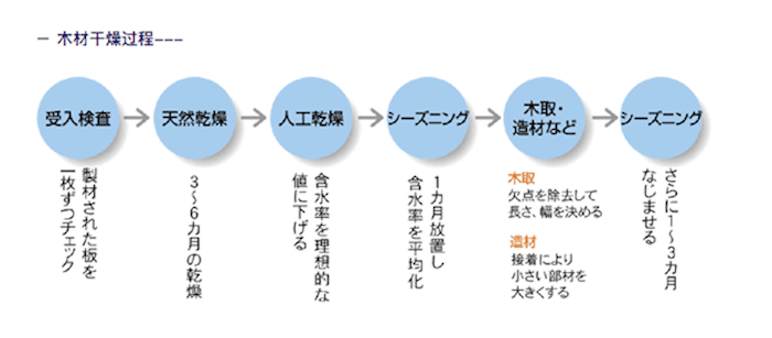 KARIMOKU眼中，一件家具应该与制成它的木头一样长久